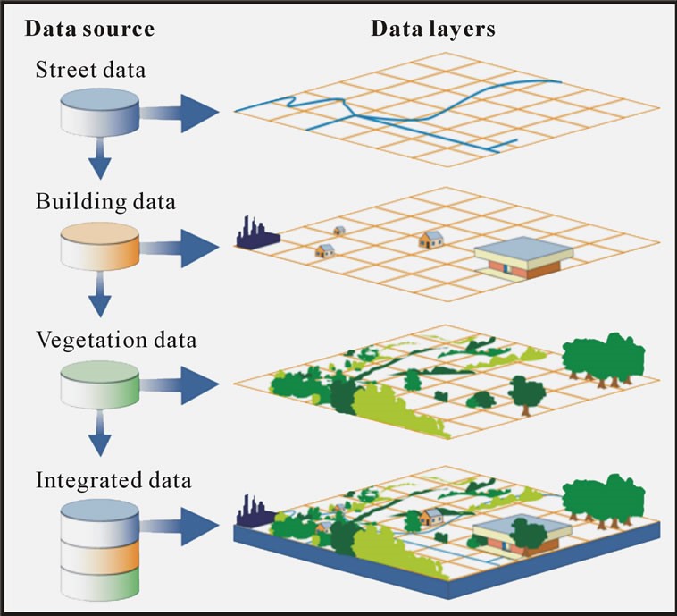 GIS Data Layer.jpg