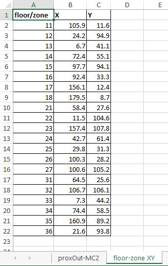 Excel floor zone.JPG