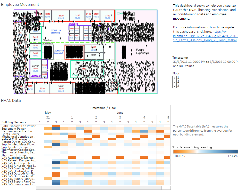 GAStech Building & Employee Movement Data.png