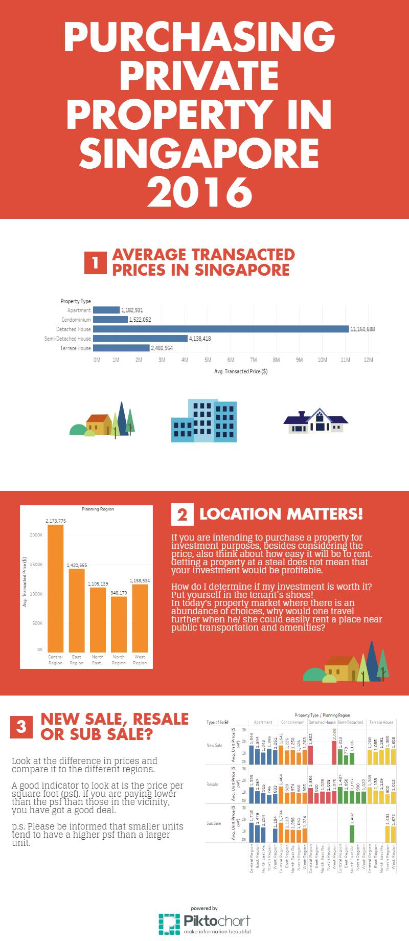 Dina MA1 Infographic.jpeg