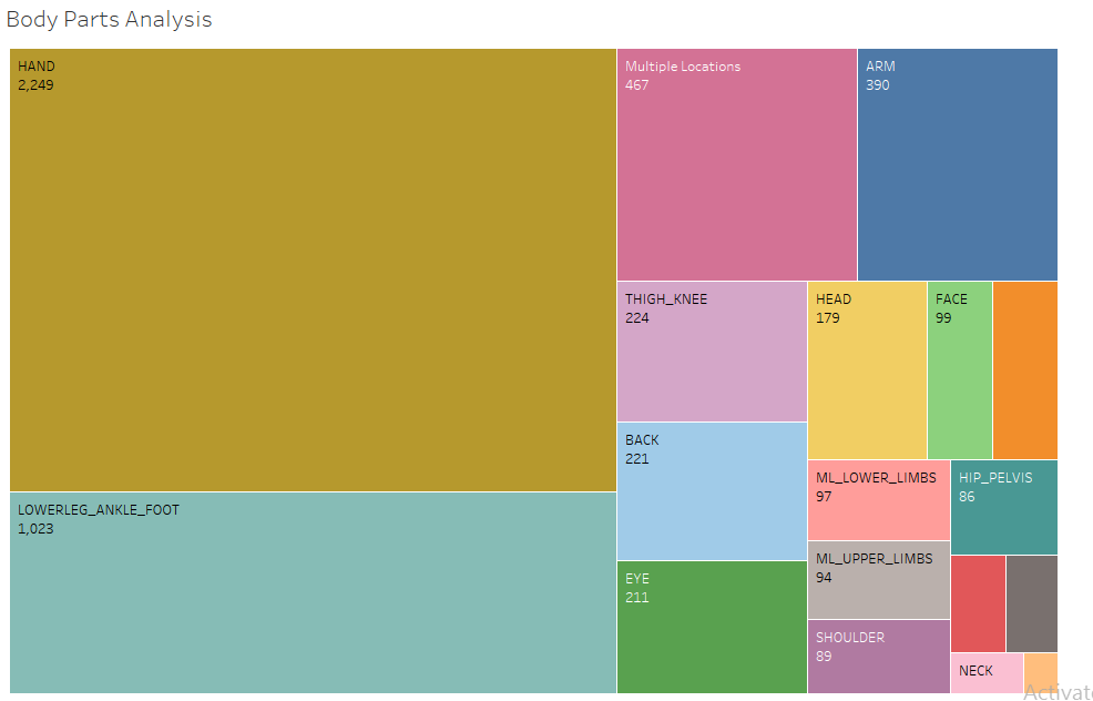 Bodypart-analysis.png