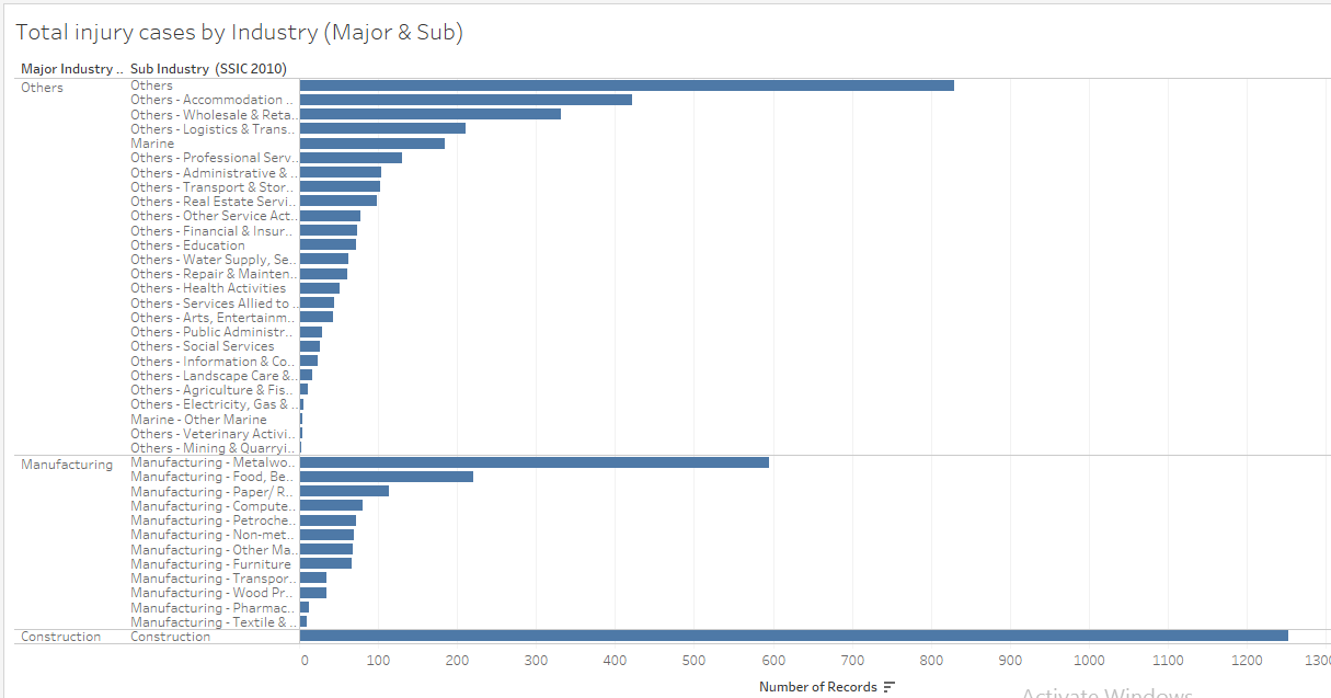 Major-sub-industry.png