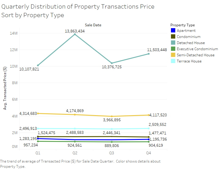 Quarterly transaction price.png