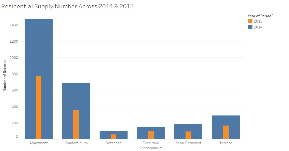 Residential Supply Number Across 2014 & 2015.jpg