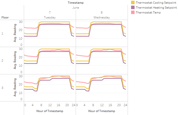 Q3.3.1 Thermostat.png