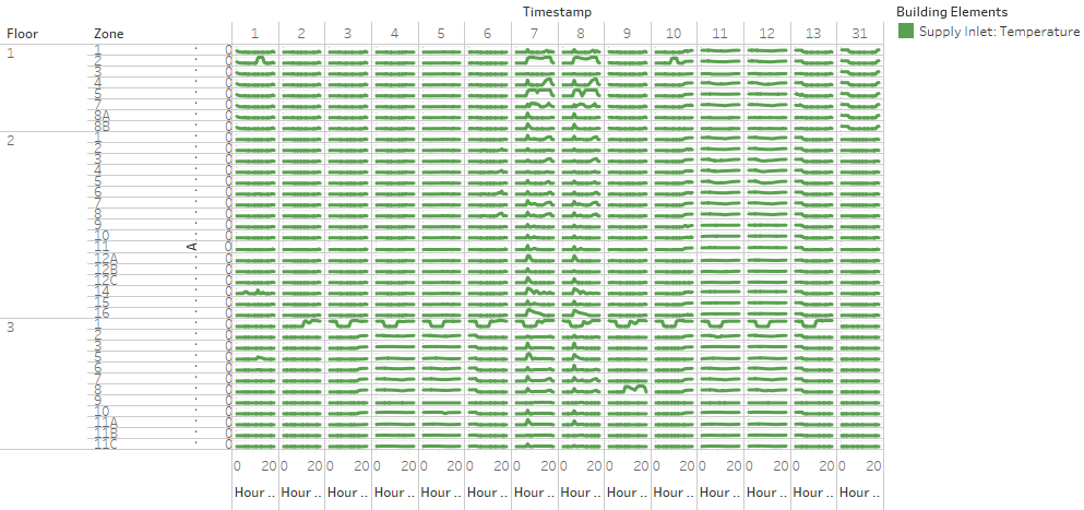 3.1.2 Supply Inlet average everyday.png