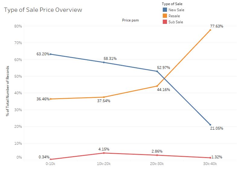 Type of Sale.JPG