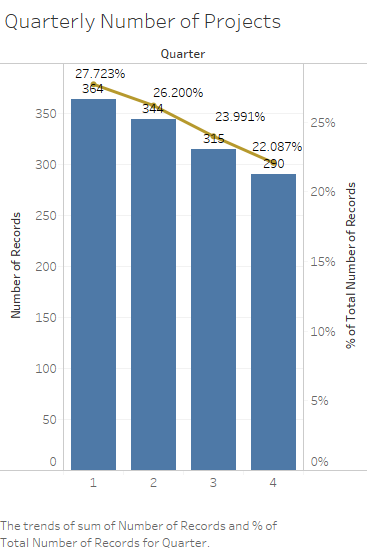 Quarterly property projects.png