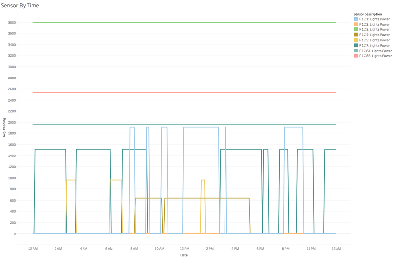 Lights-power-f1-day1.png