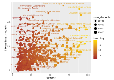 Scatterplot.PNG