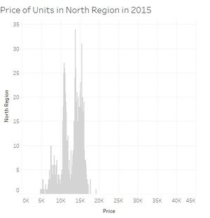 PriceNorthRegion2015.jpg