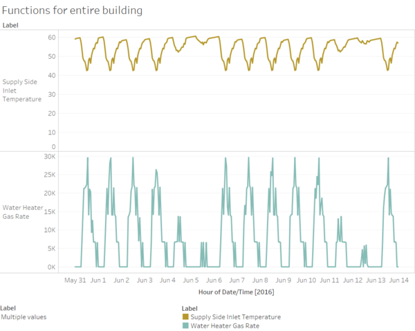 WaterHeaterxSupplyInletTemp.png