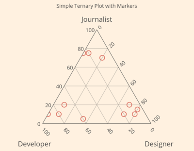 TernaryPlot.PNG