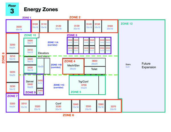 VAST EnergyZones F3.PNG