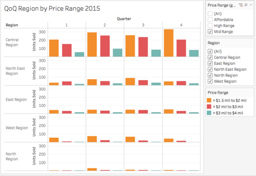 Raw data view
