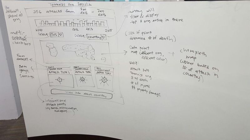 Brainstorm Proposed Storyboard v2.2.jpg
