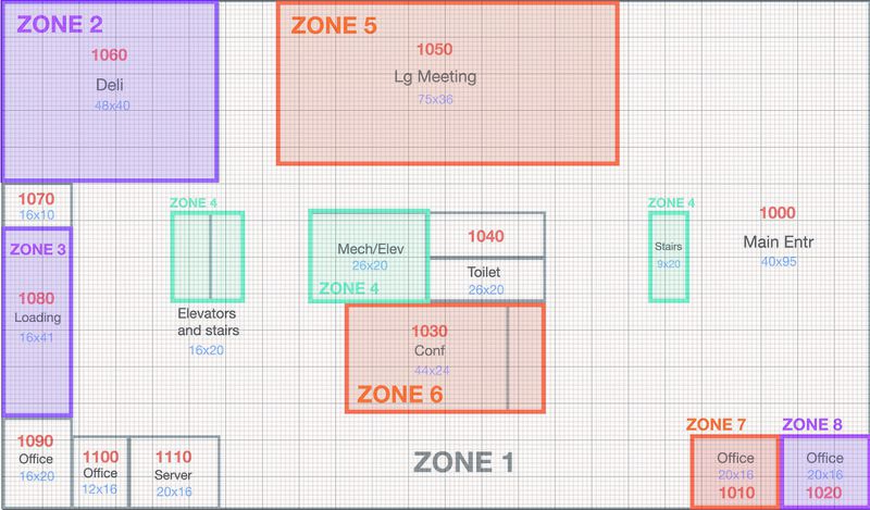 VAST ProxZones F1 Dina.jpg