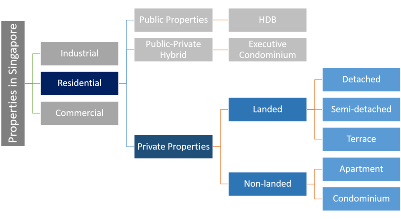 Housing classification.png