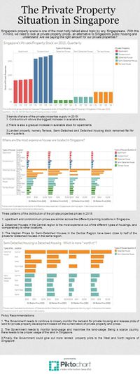 Infographics