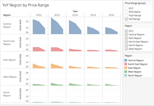 Raw data view