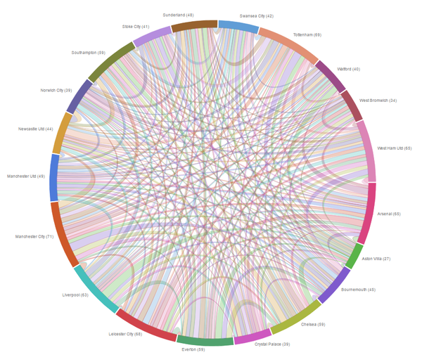 ATV ChordDiagram.png