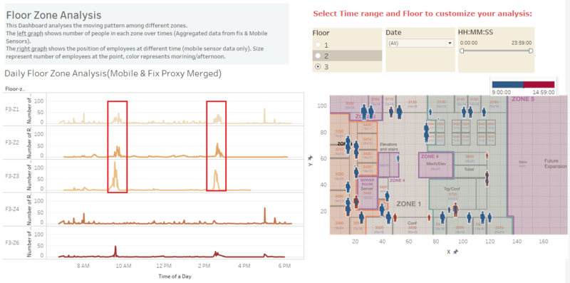 Floor-zone analysis-F3.png