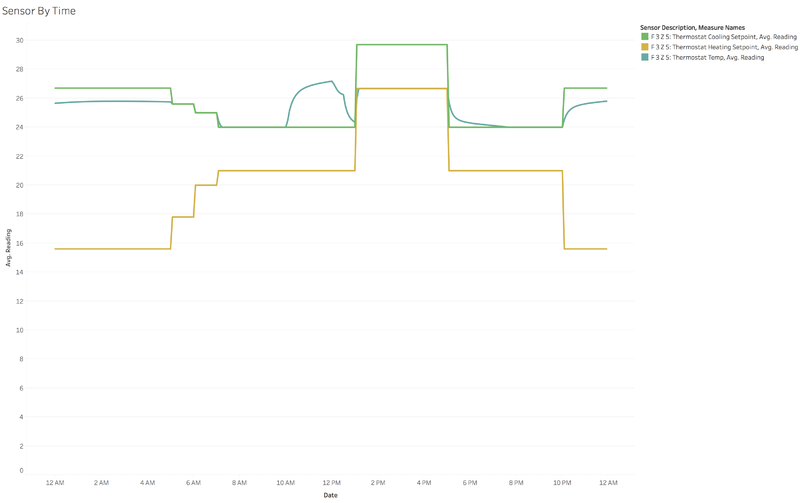 Thermostat-temp-heating-cooling-day1-f3-z5.png