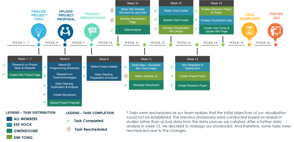 Project Schedule v2 GwendolineTanWanXin.png