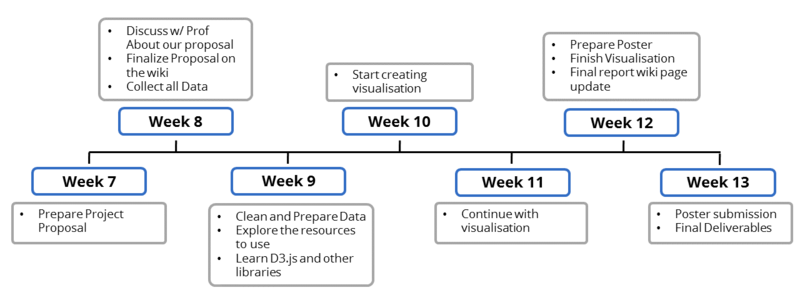 ACV Timeline.png