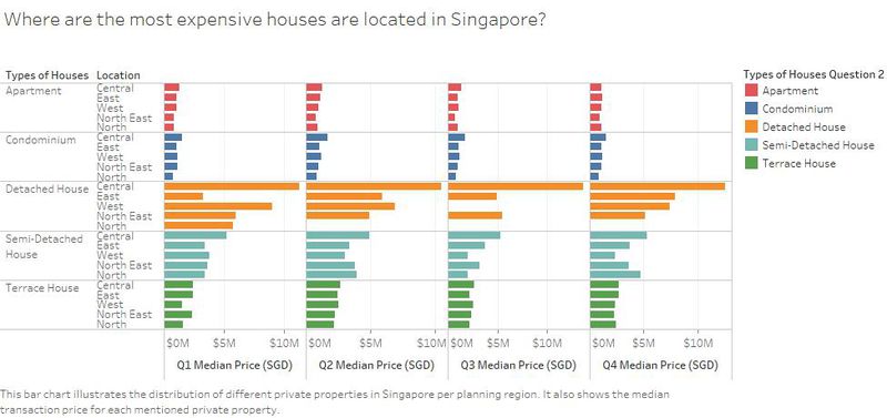 File:Breakdown of Location and Median Prices.jpg