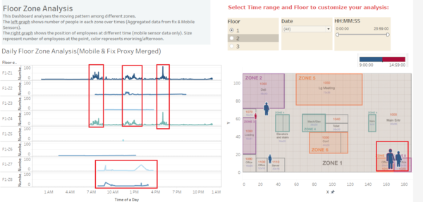 Floor-zone analysis-F1.png