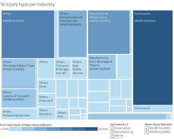 Treemap Injury Type.jpg