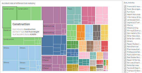 TreeMap