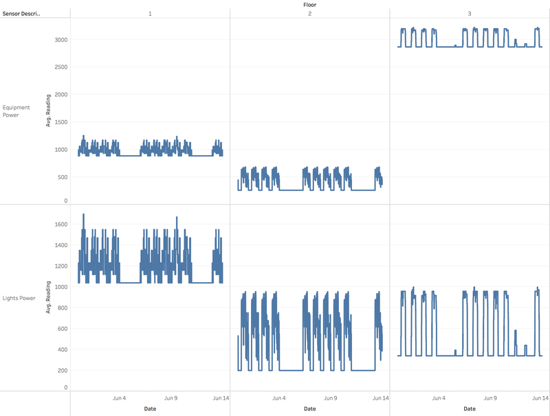 Lights-equipment-power-by-floor.png
