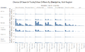 15 Final Chart 5 (Career & Region) GwendolineTanWanXin.png