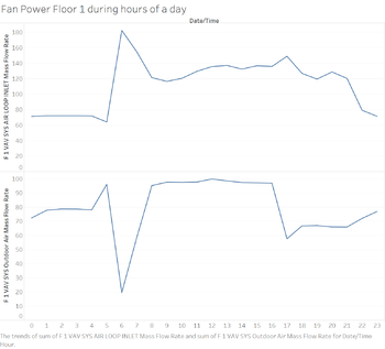 Floor air flow by hoursLoc.PNG