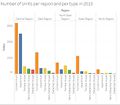 NUperregiontype2015.jpg