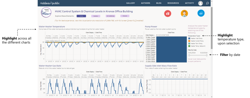 Dashboard Heating GwendolineTanWanXin.png