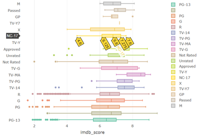 Ratings vs Score.png