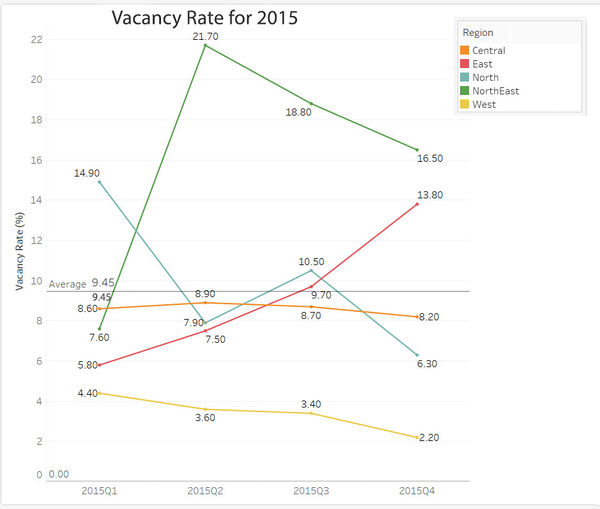 VacancyRate All 1.jpg