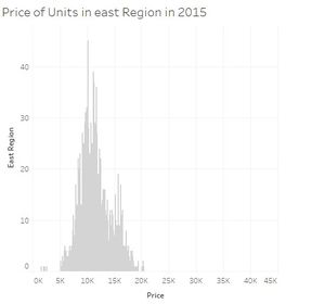 PriceEastRegion2015.jpg