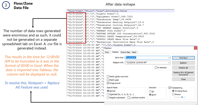 Process Floow Zone Data GwendolineTanWanXin.png