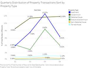 Transactions of property.png