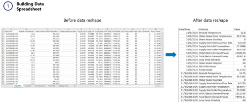 Building Data Reshape GwendolineTanWanXin.png