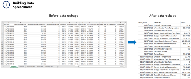 Building Data Reshape GwendolineTanWanXin.png