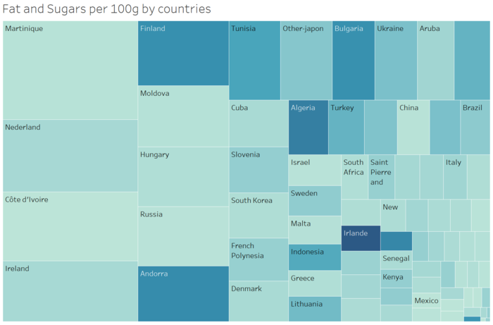 Loc assign2 Treemap.png