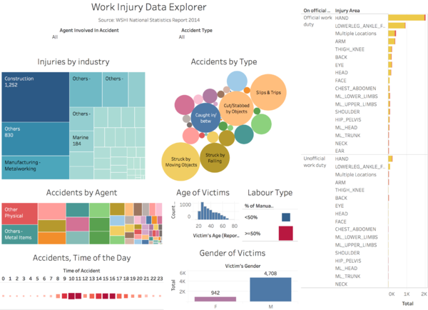 VA IA2 Dashboard 2.png