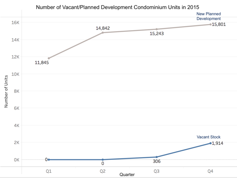 Planned vs Vacant.png