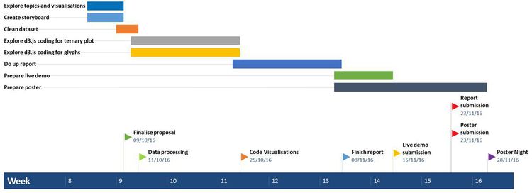 CATALYTICS Timeline.jpg