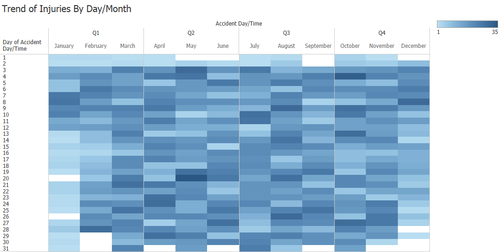 LTZ VA2 VP 4 Trend of Injuries By DayMonth.png